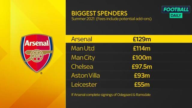 云开体育app下载安装-【观察】引援烧钱上亿 阿森纳却还是那个阿森纳？