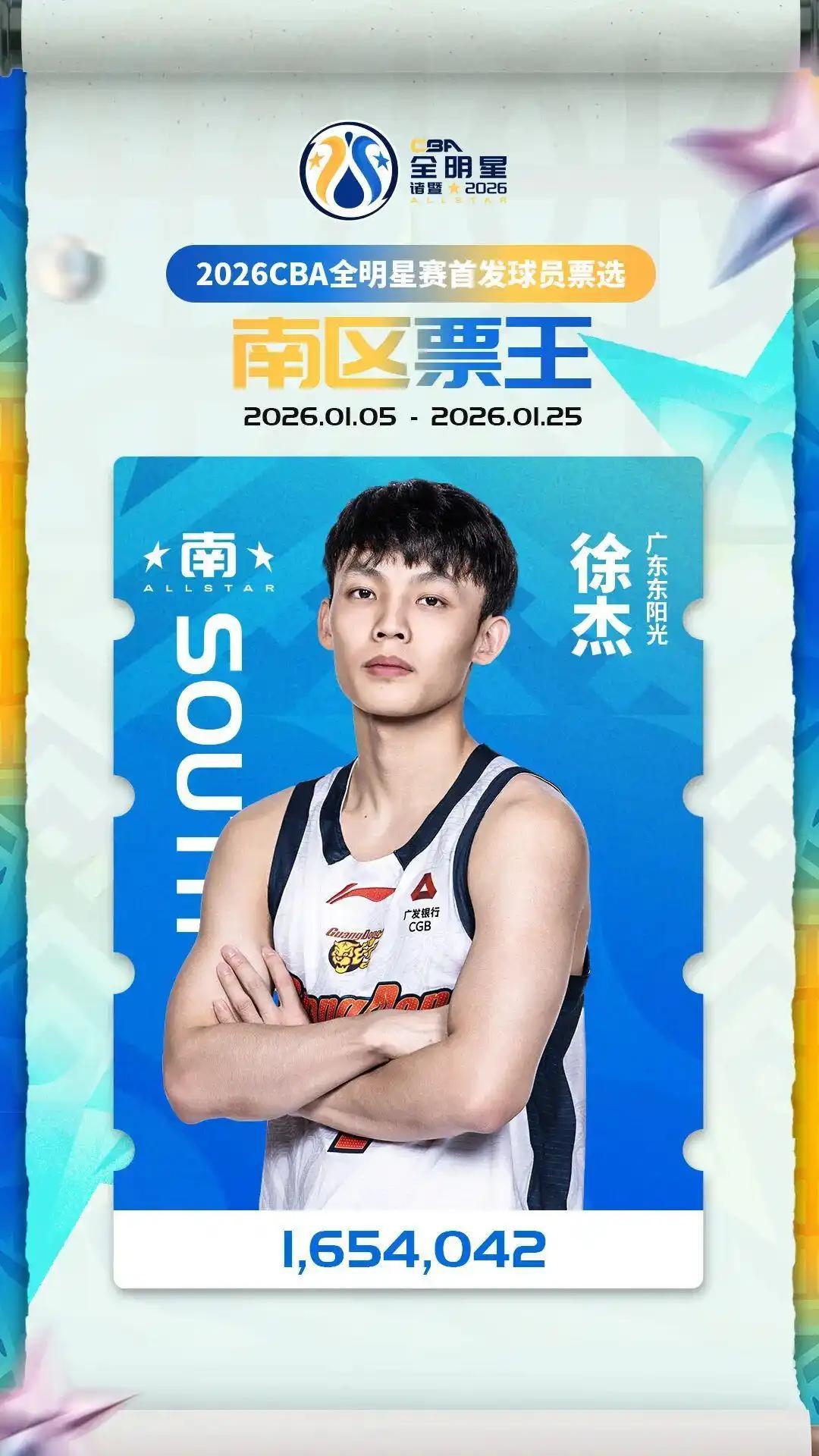 广东3消息！徐杰蝉联票王，徐昕首获周最佳，胡明轩落选全明星